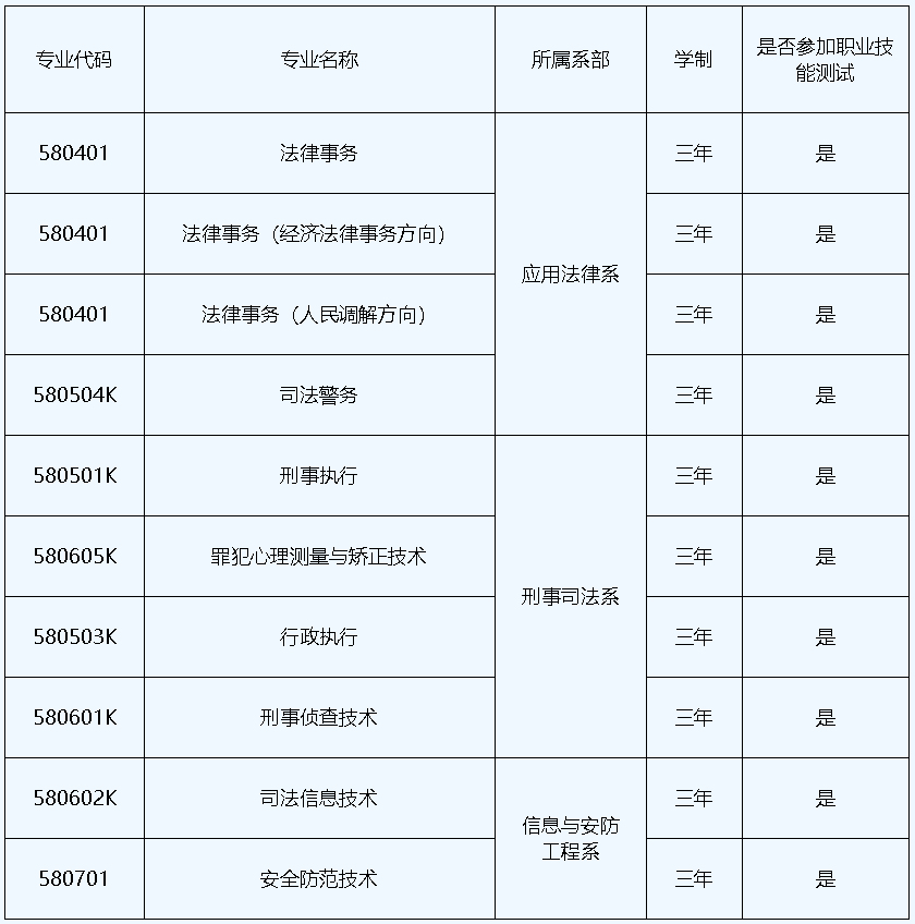 宁夏警官职业学院2022年高职分类考试招生简章.jpg