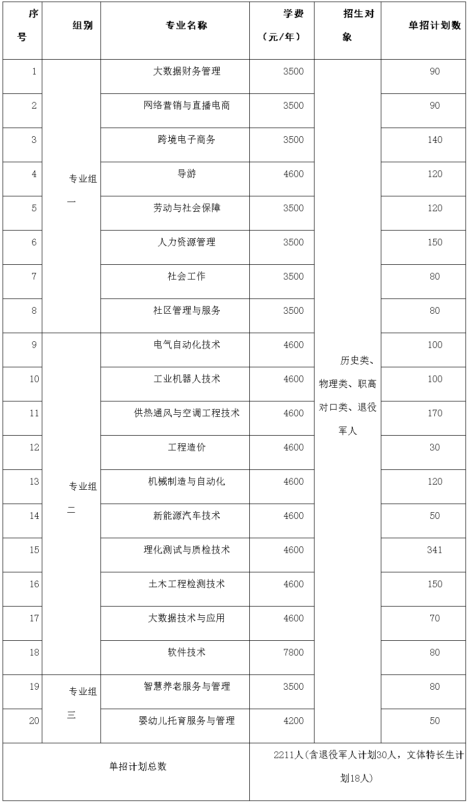 湖南劳动人事职业学院2022单独招生章程.jpg