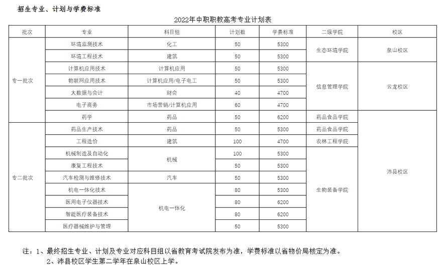 徐州生物工程职业技术学院2022年中职职教线上棋牌平台网址
招生计划.jpg