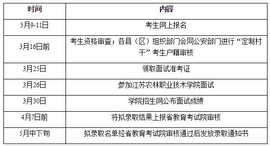 江苏农林职业技术学院2022年提前招生简章（“定制村干”专版）1.jpg