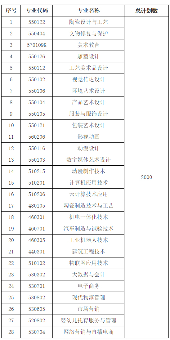 江西陶瓷工艺美术职业技术学院2022年单独招生方案.jpg