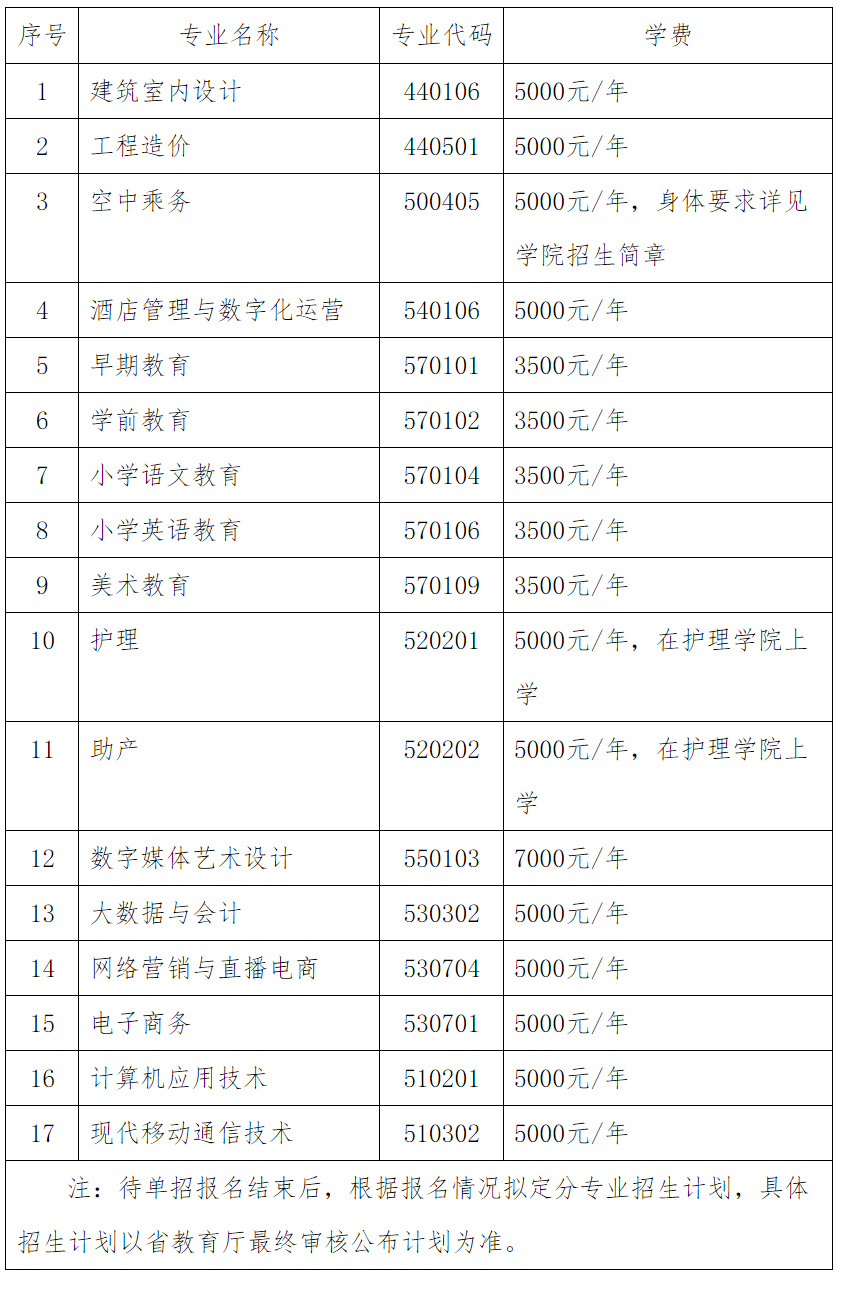 河北正定师范高等专科学校2022年单招专业、学费、计划.jpg