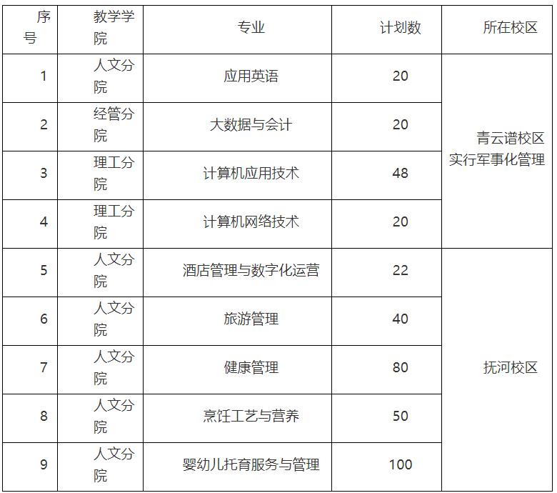 江西工程职业学院2022年高职单招招生简章.jpg