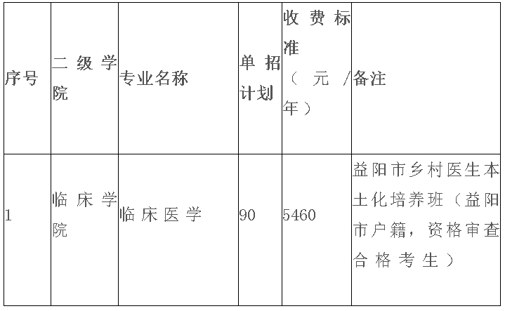 长沙卫生职业学院2022年单独招生章程-1.jpg