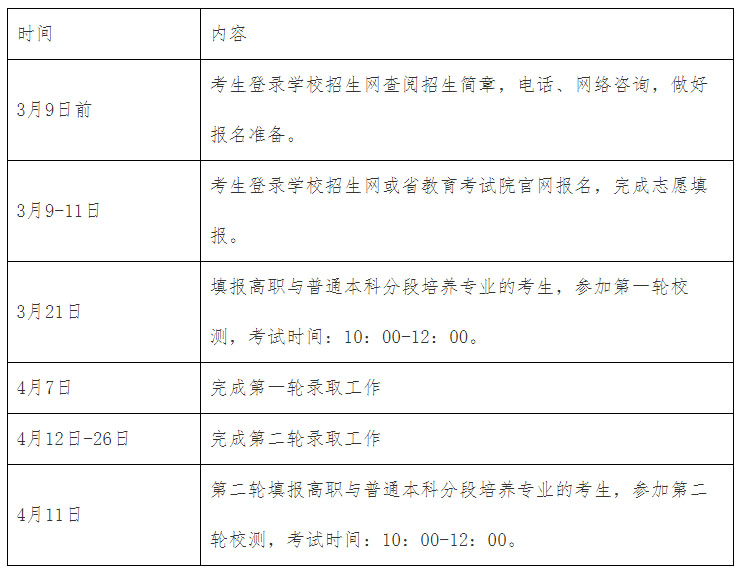 江苏电子信息职业学院2022年高职提前招生章程1.jpg