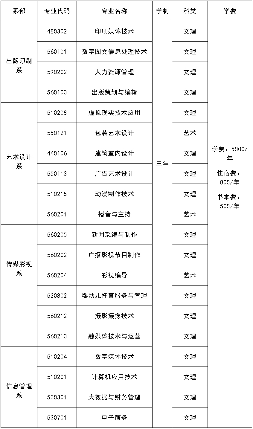江西传媒职业学院2022年单独招生简章.jpg