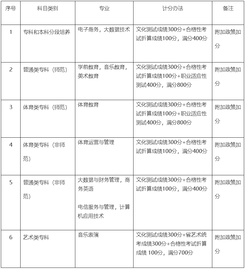 南通师范高等专科学校2022年高职提前招生章程.jpg