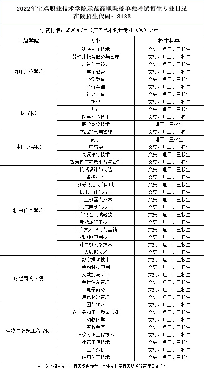宝鸡职业技术学院2022年示范高职院校单独考试招生专业目录.jpg