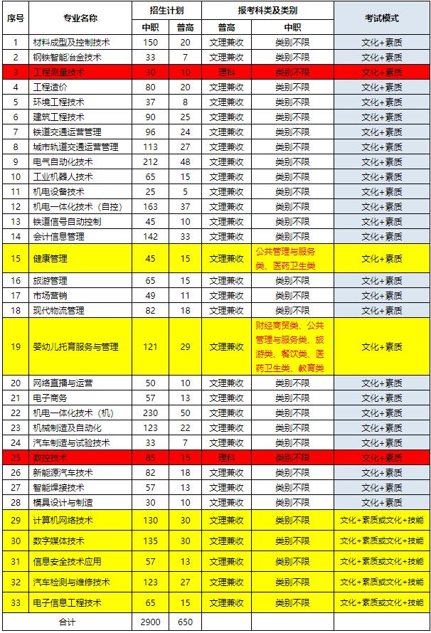 360截图20220309155307807.jpg