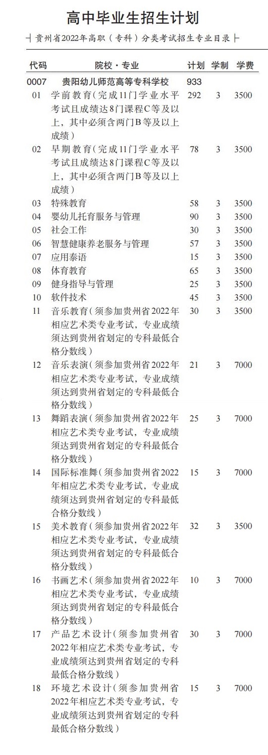 贵阳幼儿师范高等专科学校2022年分类考试招生计划.jpg