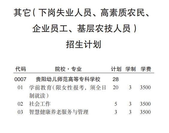 贵阳幼儿师范高等专科学校2022年分类考试招生计划3.jpg