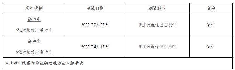 六盘水职业技术学院2022年分类考试招生章程.jpg