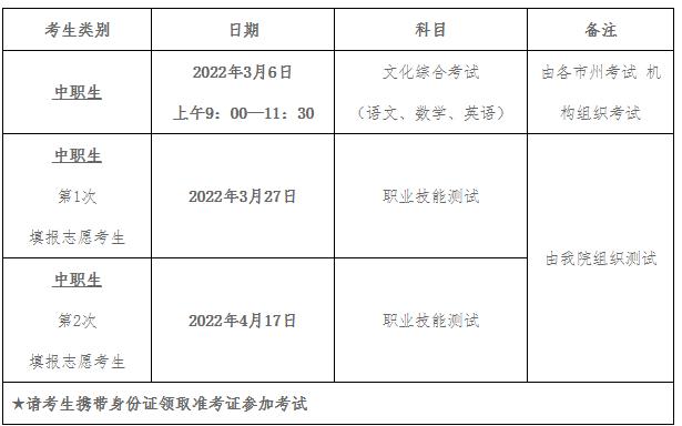 六盘水职业技术学院2022年分类考试招生章程1.jpg
