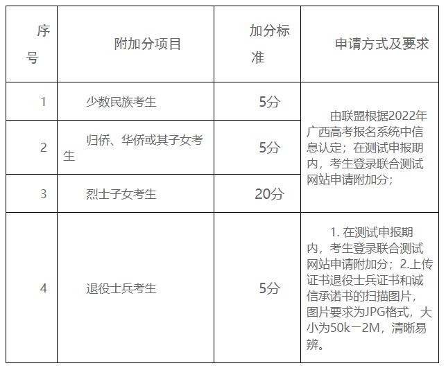 广西电力职业技术学院2022年单独考试招生简章.jpg