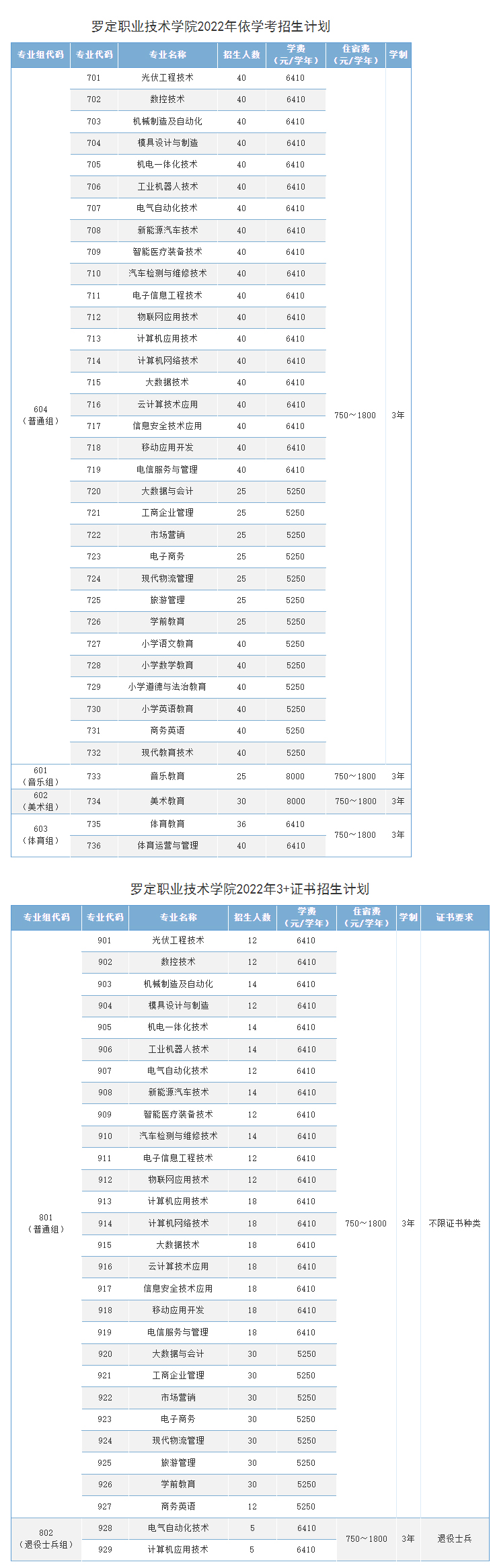罗定职业技术学院2022年春季线上棋牌平台网址
招生计划.jpg