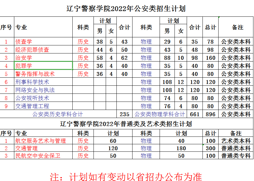 辽宁警察学院2022年招生专业及计划.jpg