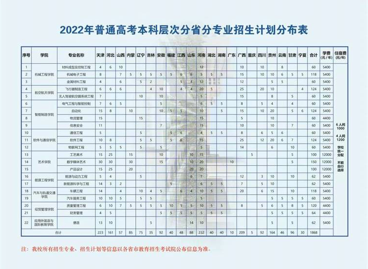 天津中德应用技术大学2022年招生计划-1.jpg