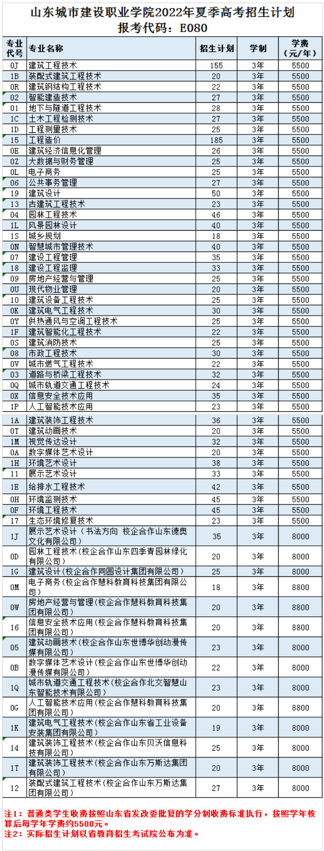山东城市建设职业学院2022年夏季线上棋牌平台网址
招生计划.jpg
