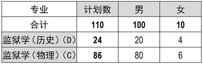 福建警察学院2022年招生计划1.jpg