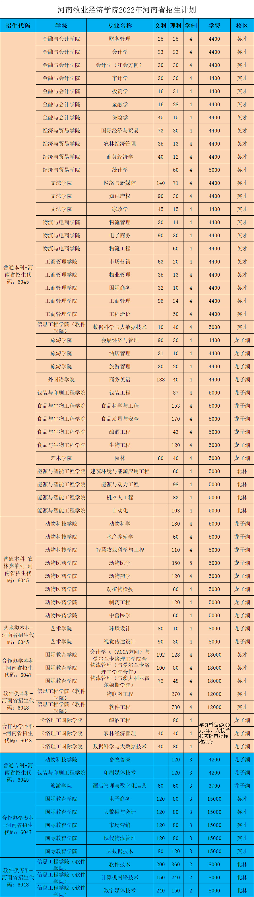 河南牧业经济学院2022年河南省招生计划.jpg