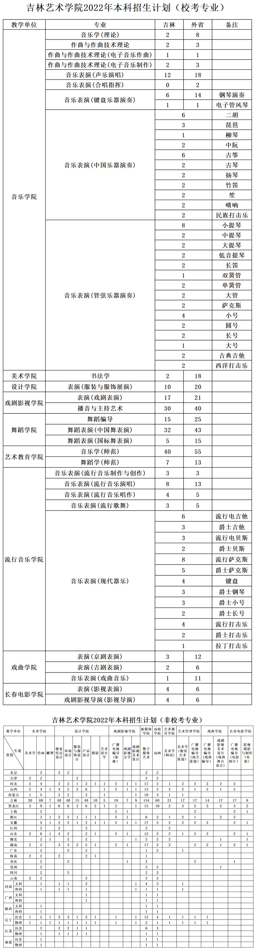 吉林艺术学院2022年本科招生计划.jpg
