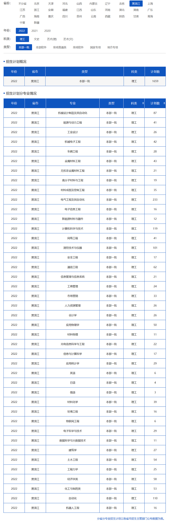 哈尔滨理工大学2022年招生计划.jpg