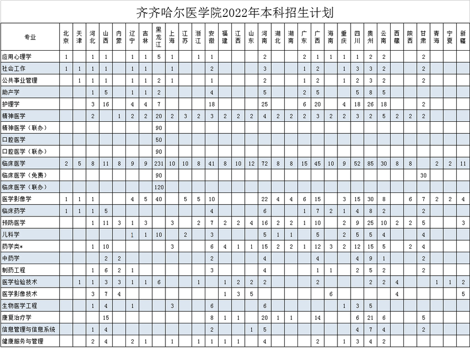 齐齐哈尔医学院2022年本科招生计划.jpg