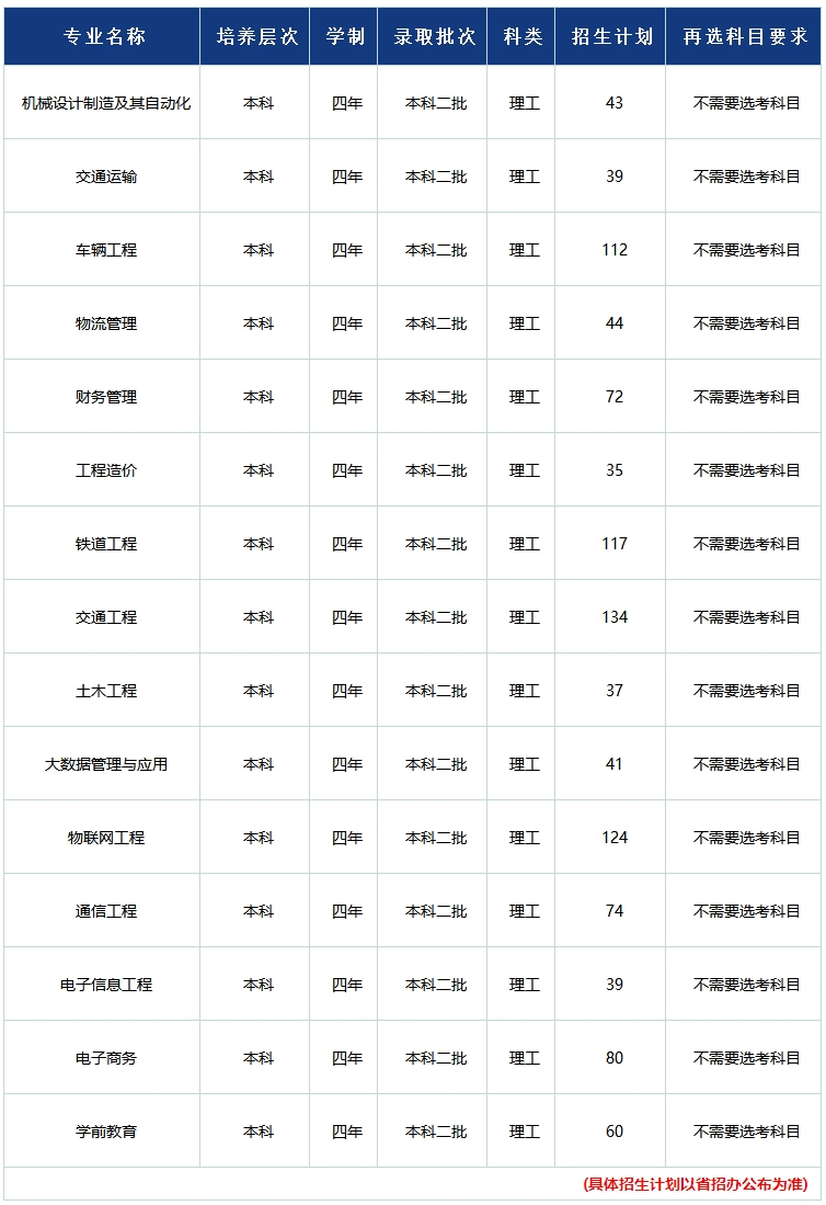 招生计划-西安交通工程学院招生信息网.jpg2222222222222.jpg