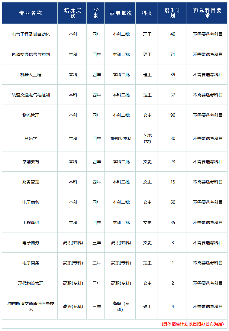 招生计划-西安交通工程学院招生信息网.png5555555555.png