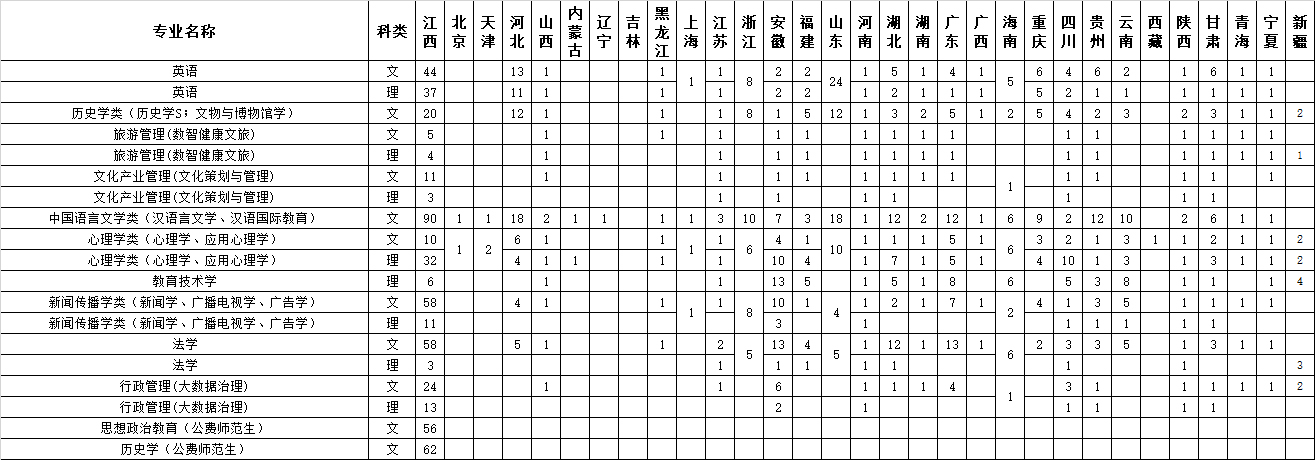 江西师范大学2022年校本部本科招生计划-4.jpg