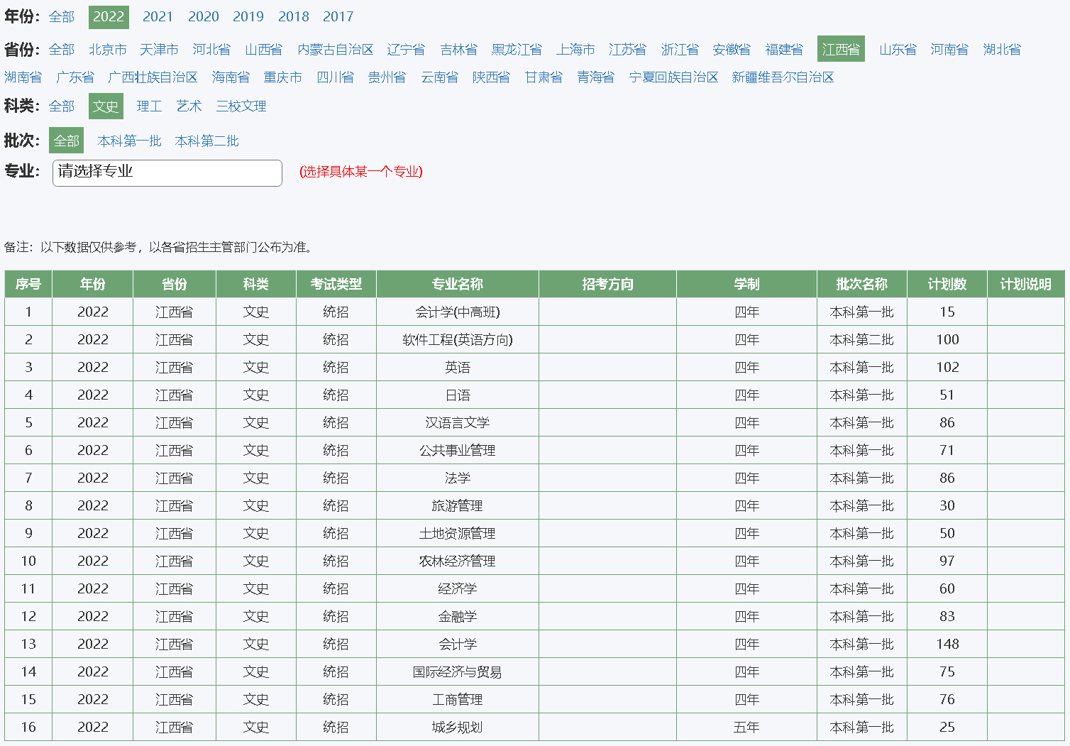 江西农业大学2022年招生计划（江西 文史）.jpg