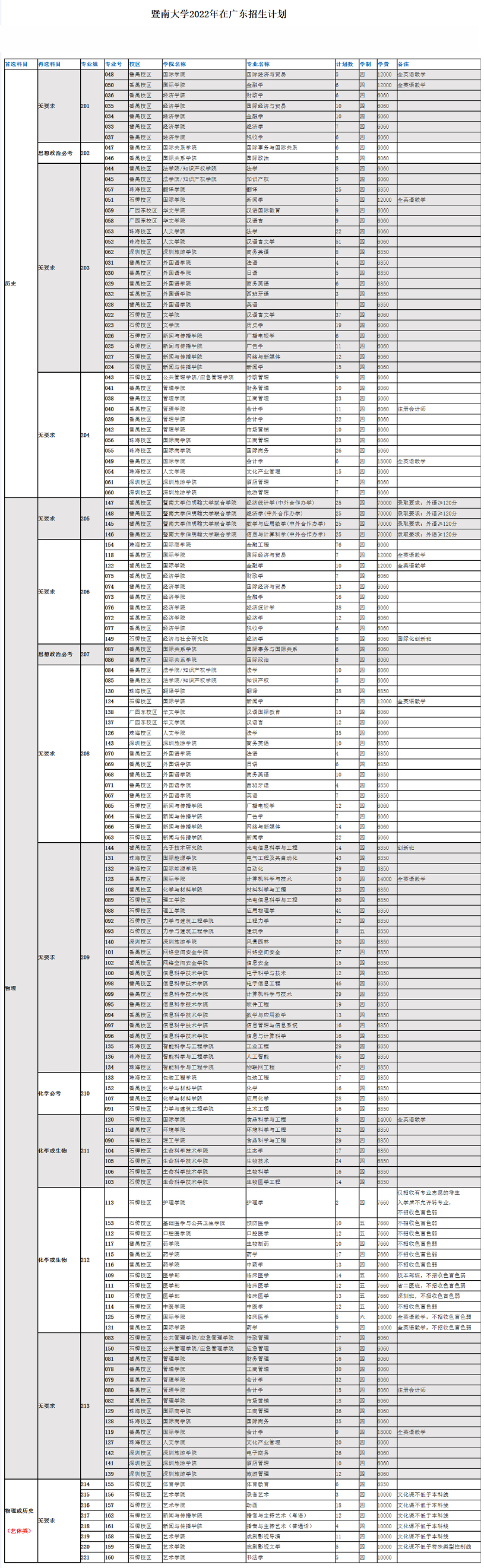 暨南大学2022年分省分专业招生计划.jpg