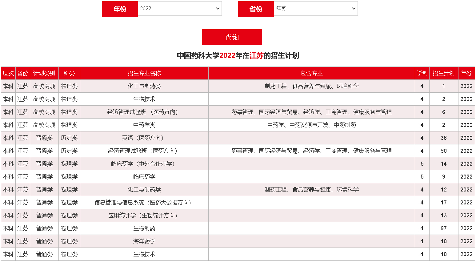 中国药科大学2022年在江苏的招生计划-1.jpg