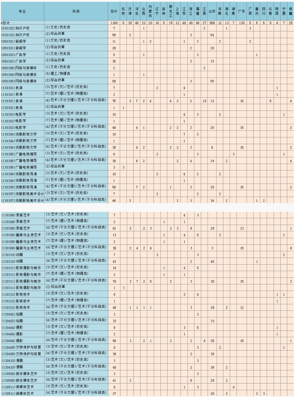 青岛电影学院20222222222222222.jpg