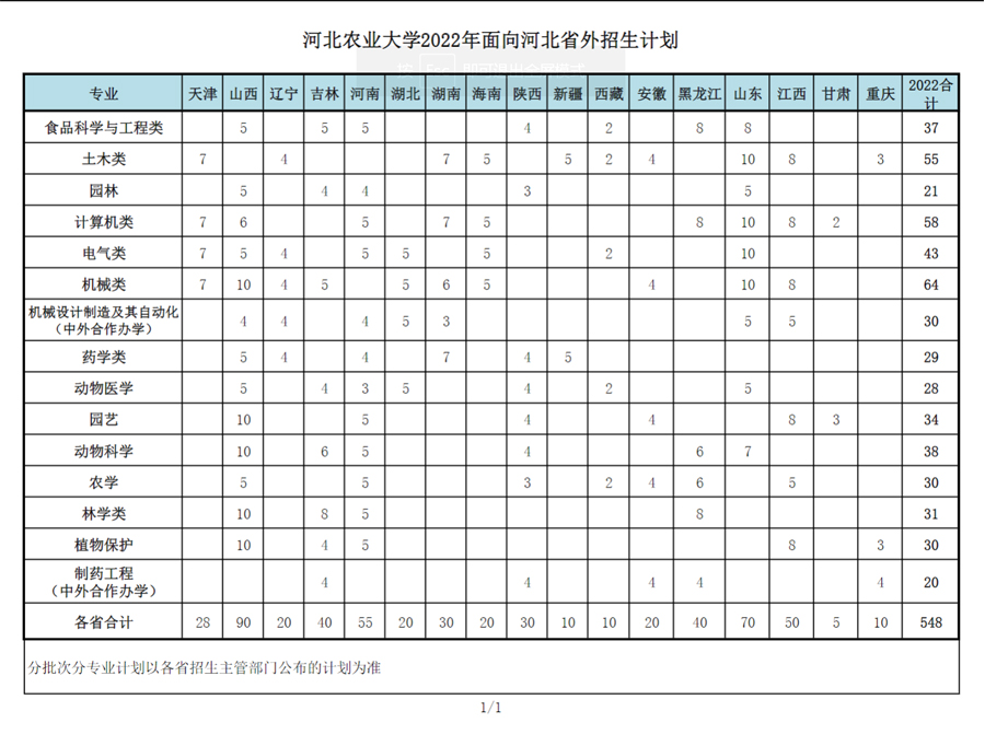 河北农业大学2022年普通本科招生计划2.jpg