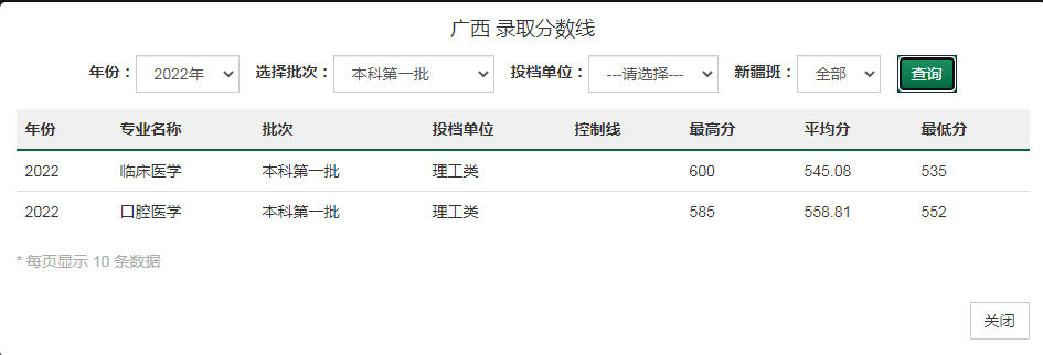 桂林医学院2022年录取分数线（广西）（本科第一批）.jpg