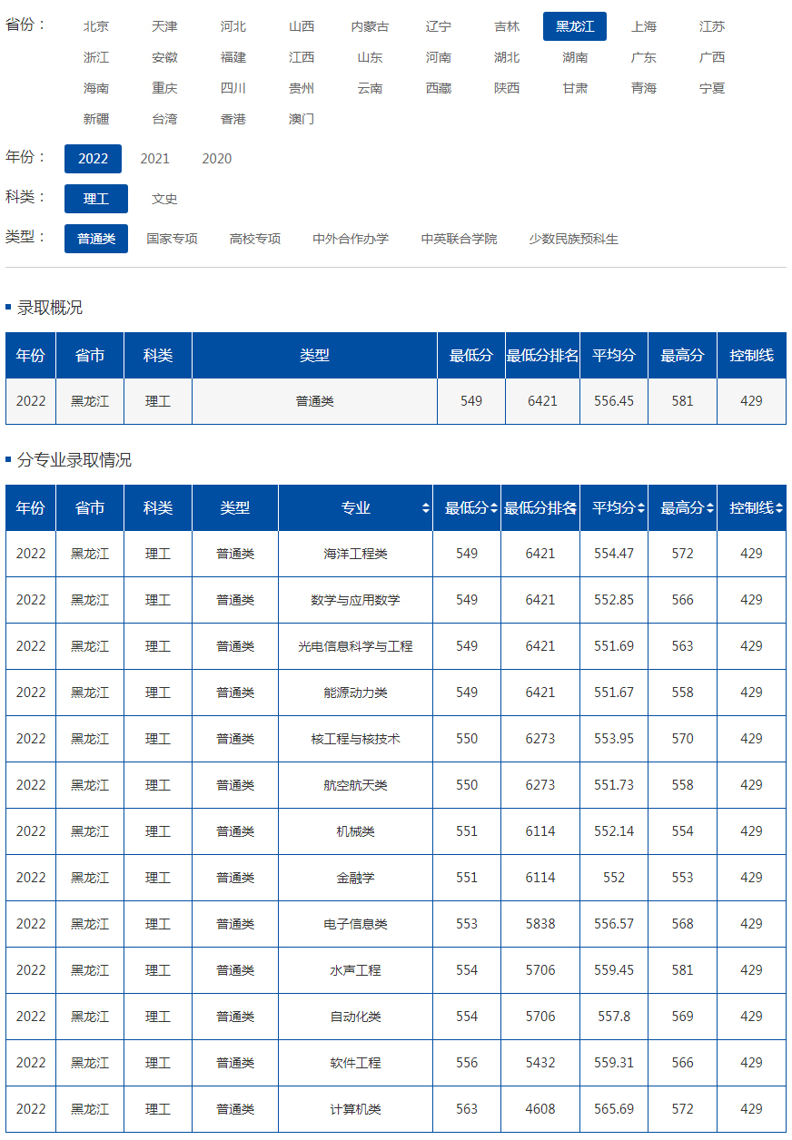 哈尔滨工程大学2022年录取分数线（黑龙江）（理工）（普通类）.jpg