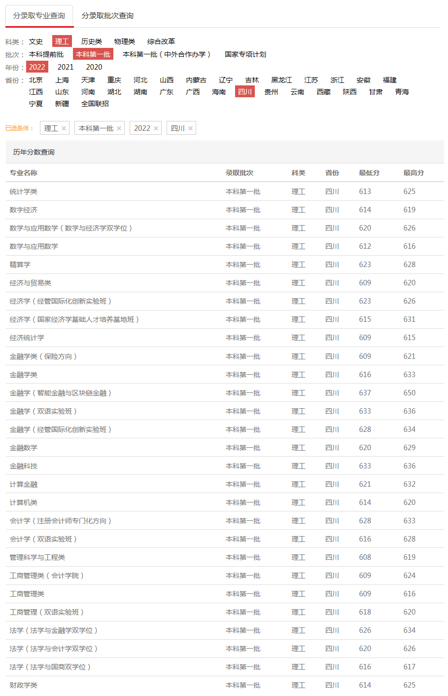 西南财经大学2022年录取分数线（四川）.jpg