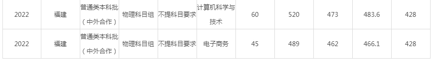 闽江学院2022年录取分数线（福建）-19.jpg