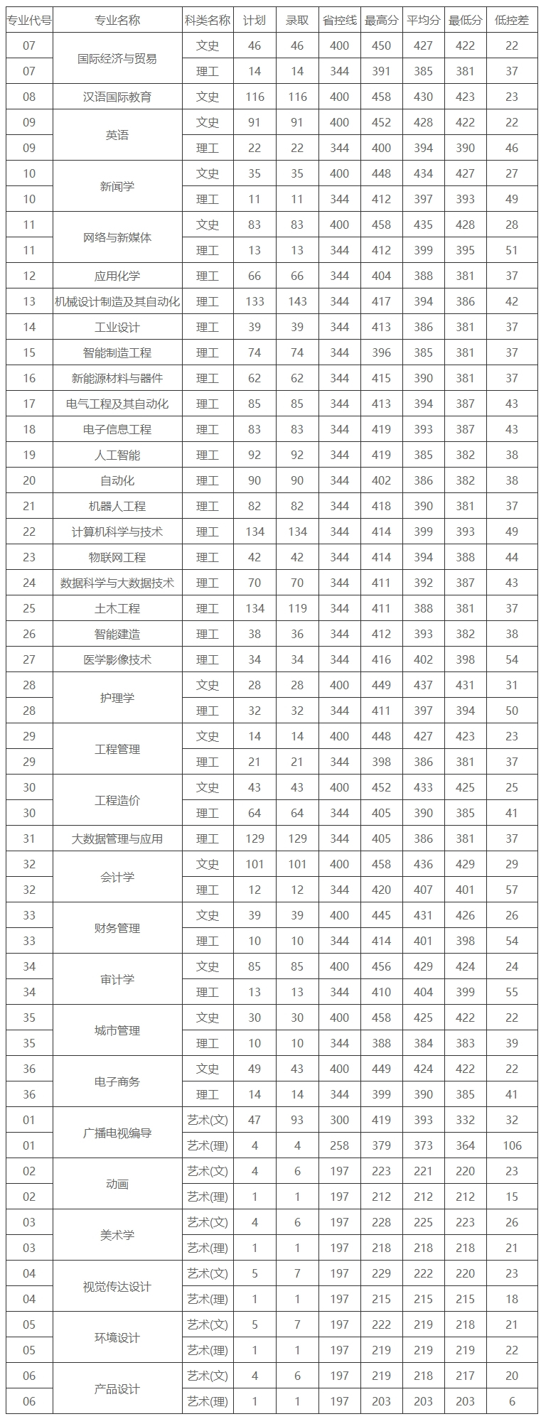 西京学院2022.jpg