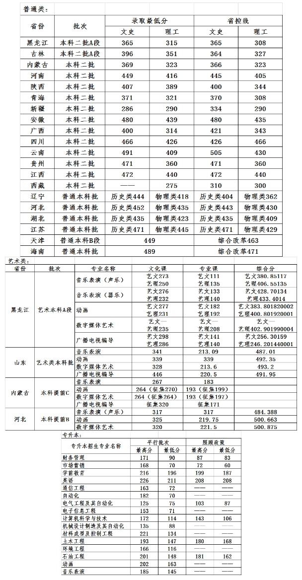 2022年哈尔滨石油学院.jpg
