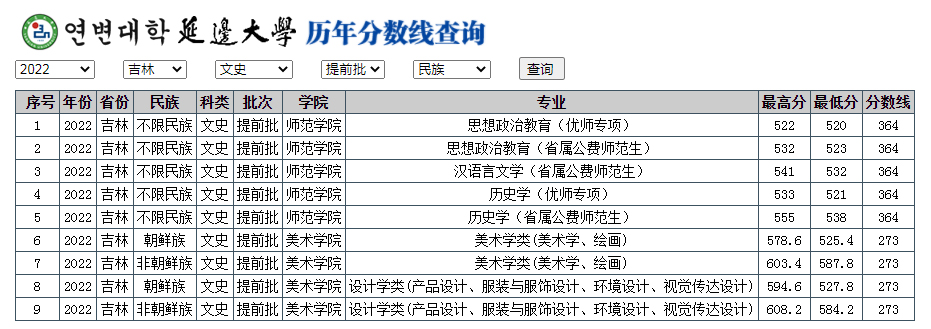 延边大学2022年录取分数线（吉林）（文史）（提前批）.jpg