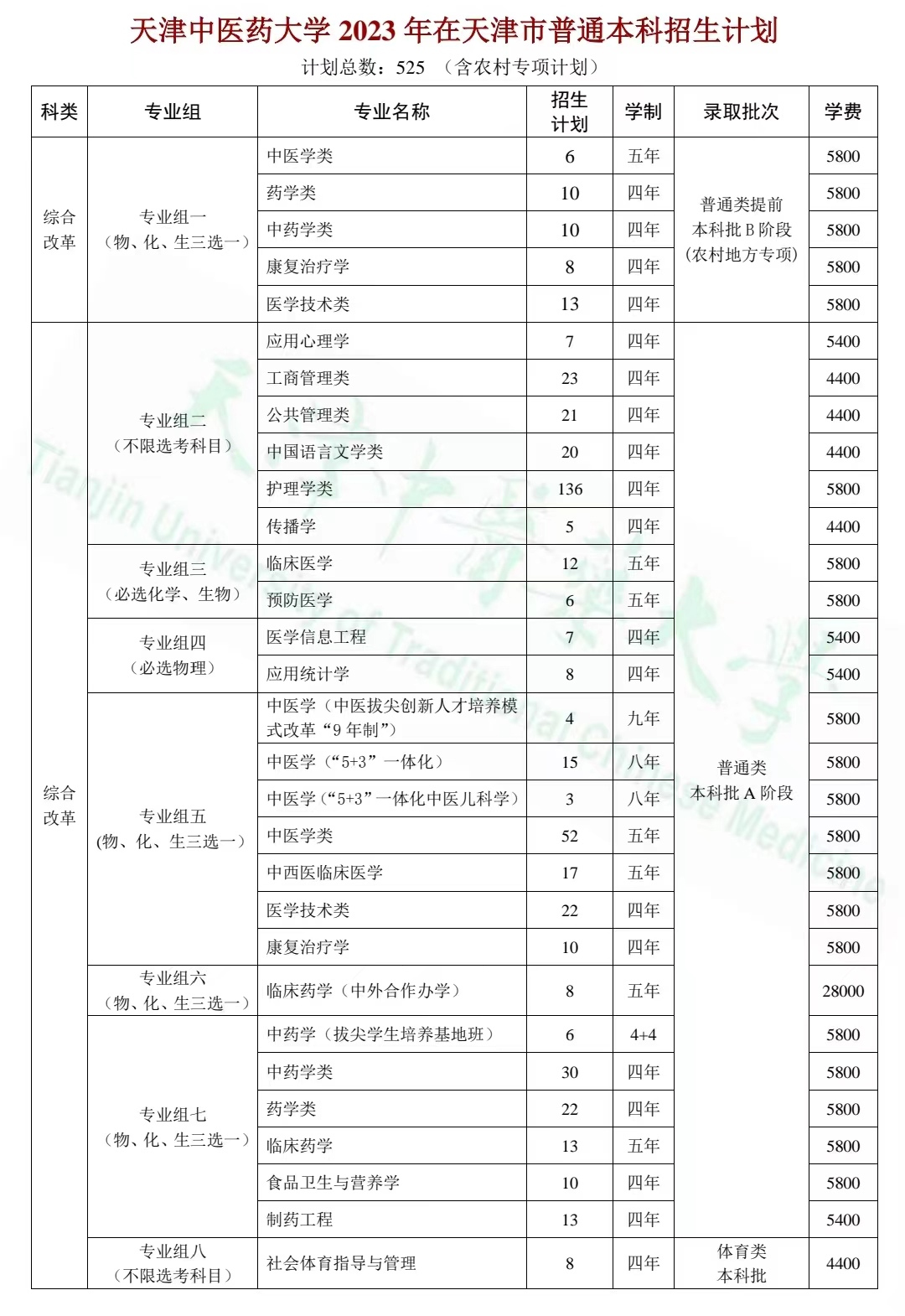 天津中医药大学2023年在天津市普通本科招生计划.jpg