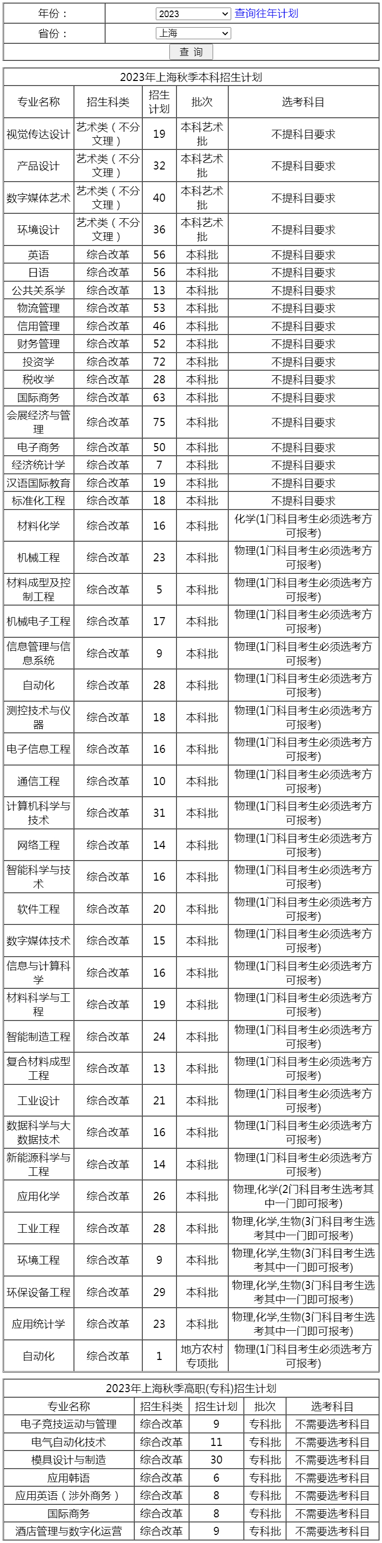 上海第二工业大学2023年招生计划（上海）.jpg