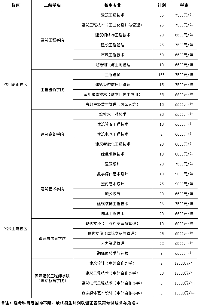 浙江建设职业技术学院2023年浙江省普通线上棋牌平台网址
招生计划.jpg