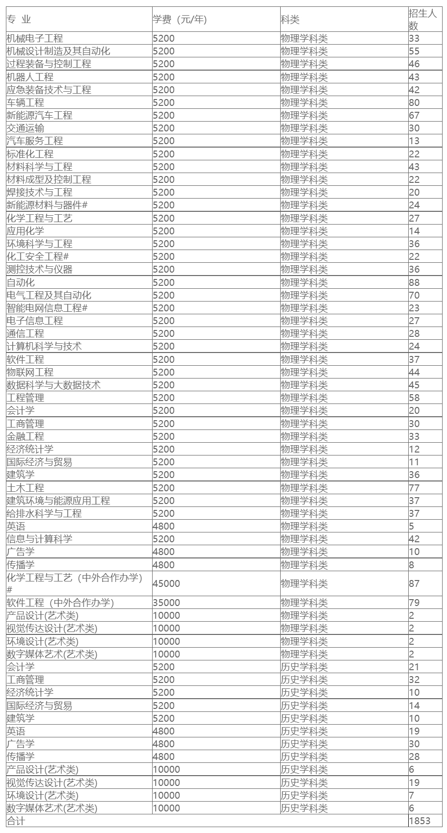 辽宁工业大学2023年招生计划.jpg