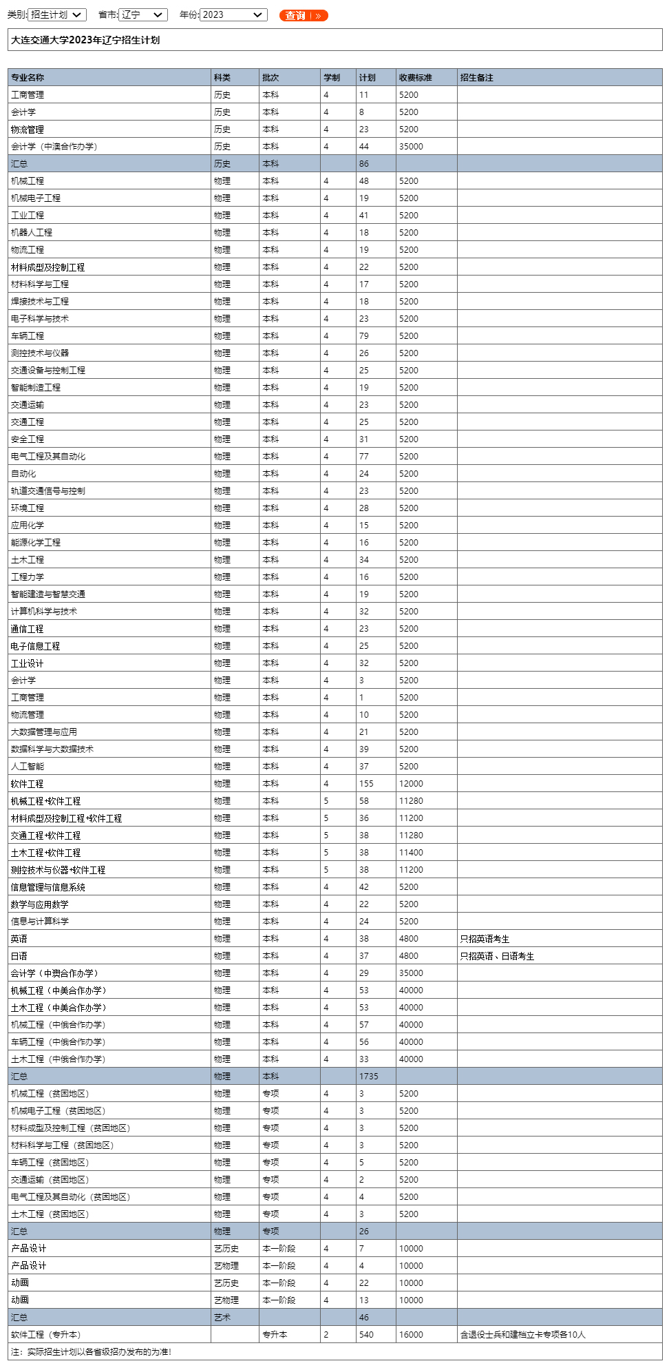大连交通大学2023年招生计划.jpg