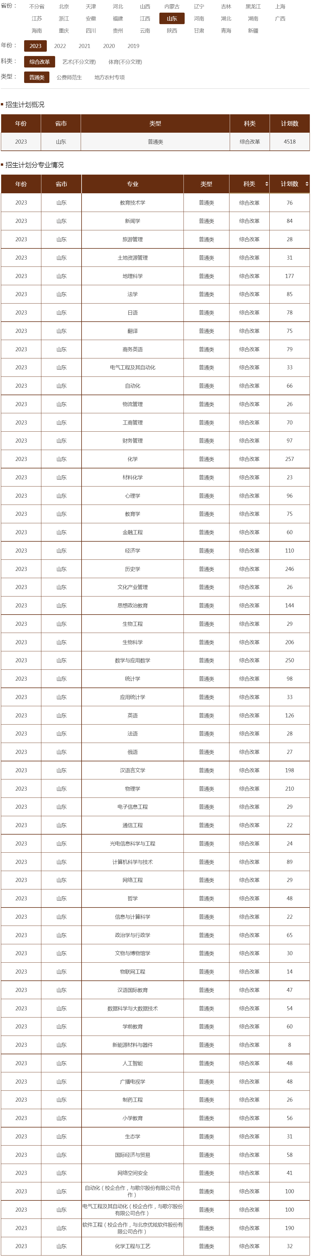 曲阜师范大学2023年招生计划（山东）（综合改革）（普通类）.jpg