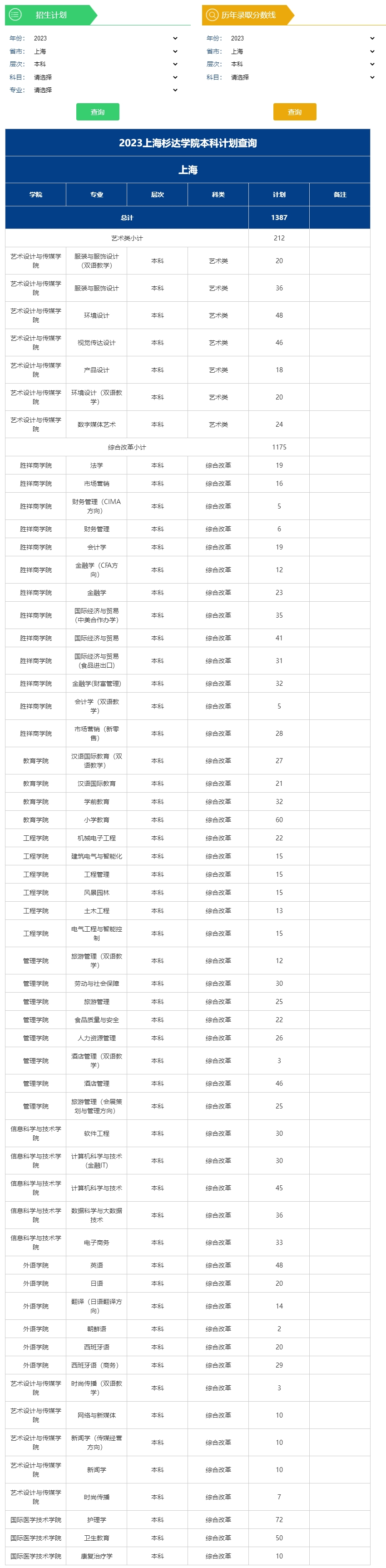 上海杉达学院2023年本科招生计划查询.jpg