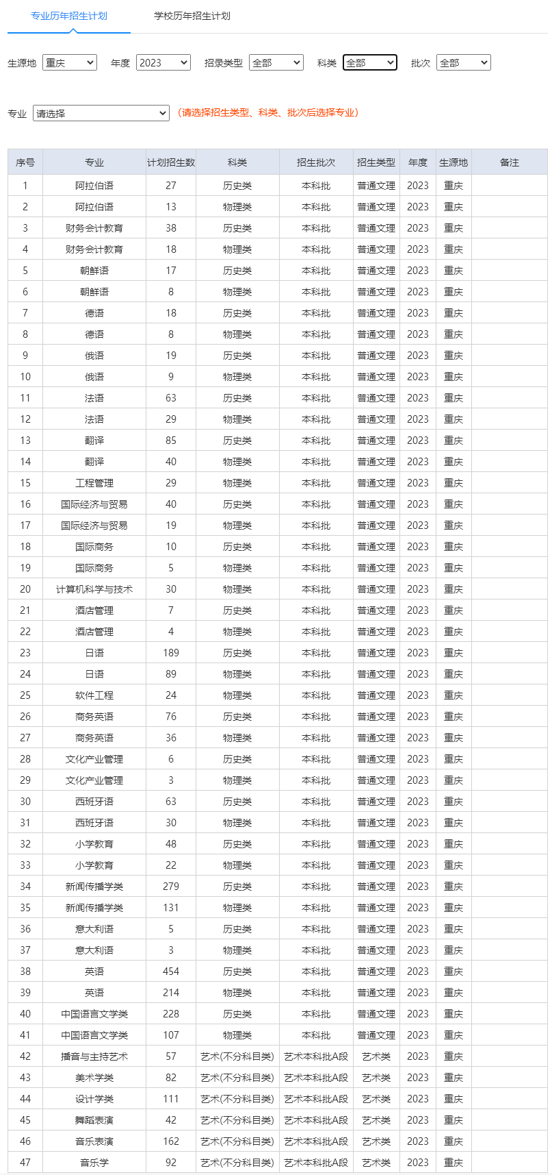 重庆外语外事学院招生信息网招生计划查询.png